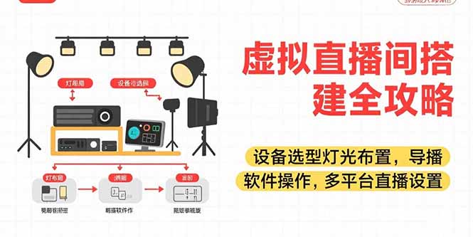 虚拟直播间搭建全攻略，设备选型灯光布置，导播软件操作，多平台直播设置-川川创富网