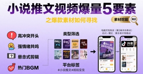 小说推文视频爆量5要素之爆款素材如何寻找-川川创富网