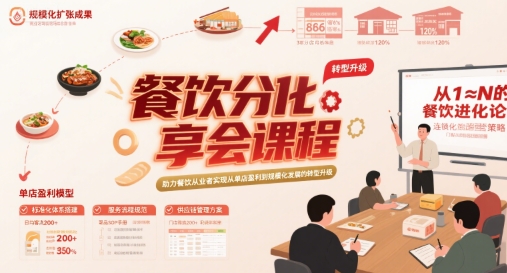 餐饮分享会课程，助力餐饮从业者实现从单店盈利到规模化发展的转型升级-川川创富网