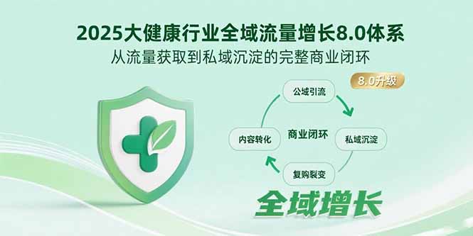 2025大健康行业全域流量增长8.0体系，从流量获取到私域沉淀的完整商业闭环-川川创富网
