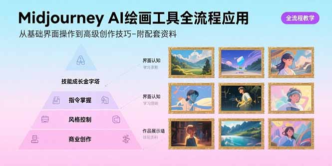 Midjourney AI绘画工具全流程应用，从基础界面操作到高级创作-附配套资料-川川创富网
