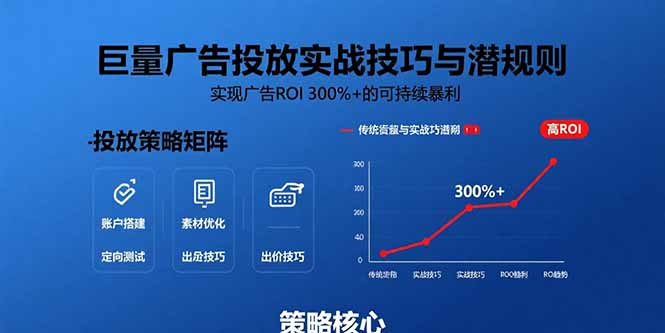 巨量广告投放实战技巧与潜规则：实现广告ROI 300%+的可持续暴利-川川创富网
