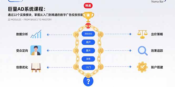 巨量AD系统课程：通过22个实操模块，掌握从入门到精通的数字广告投放技能-川川创富网