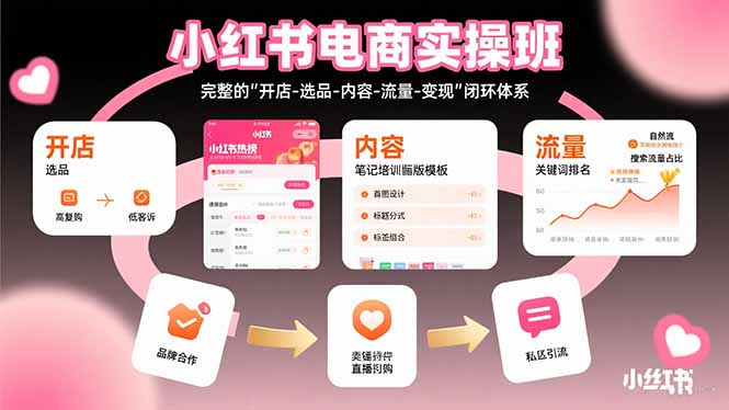 小红书电商实操班：完整的”开店-选品-内容-流量-变现”闭环体系-川川创富网