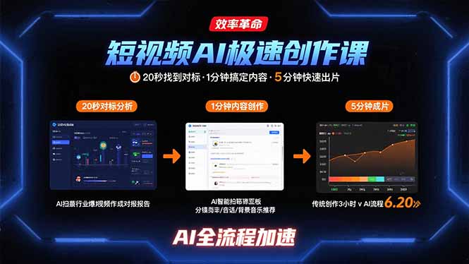 短视频AI极速创作课：20秒找到对标，1分钟搞定内容创作，5分钟快速出片-川川创富网