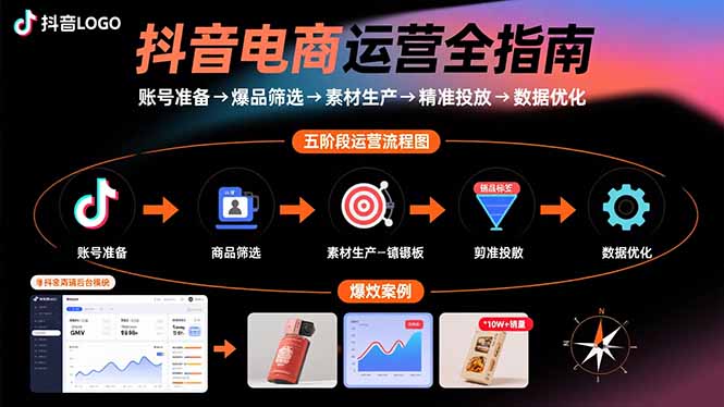 抖音电商运营全指南：账号准备→爆品筛选→素材生产→精准投放→数据优化-川川创富网