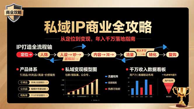 私域IP商业全攻略，从定位到变现，年入千万落地指南-川川创富网