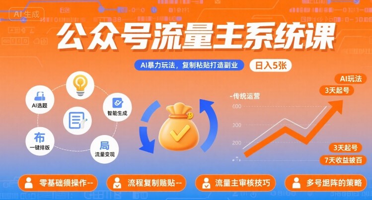 公众号流量主系统课，AI暴力玩法，复制粘贴打造副业，日入5张 +【附工具指令】-川川创富网