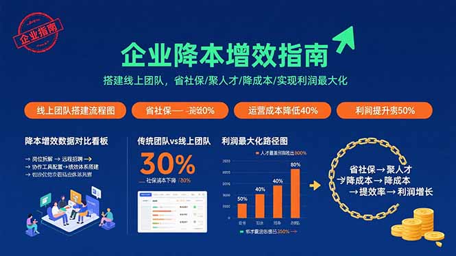 企业降本增效指南：搭建线上团队，省社保/聚人才/降成本/实现利润最大化-川川创富网