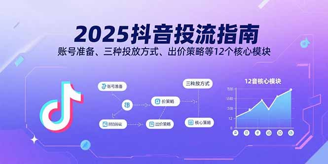 2025抖音投流指南，账号准备、三种投放方式、出价策略等12个核心模块-川川创富网