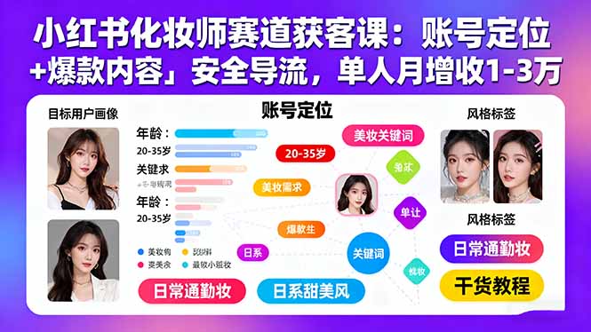 小红书化妆师赛道获客课：账号定位＋爆款内容＋安全导流，单人月增收1-3万-川川创富网