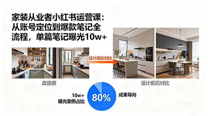家装从业者小红书运营课：从账号定位到爆款笔记全流程，单篇笔记曝光10w+-川川创富网
