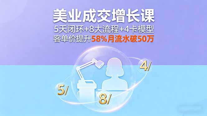 美业成交增长课，5天闭环+8大流程+4卡模型，客单价提升58%月流水破50万-川川创富网