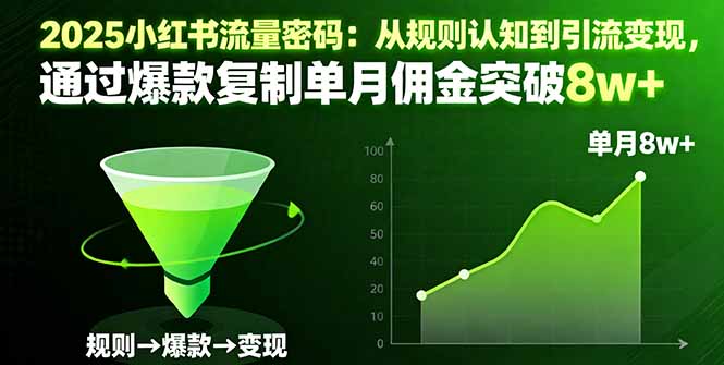2025小红书流量密码：从规则认知到引流变现，通过爆款复制单月佣金突破8w+-川川创富网