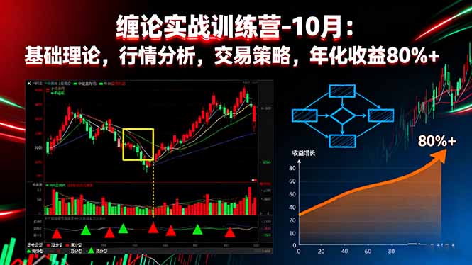 缠论实战训练营-10月：基础理论，行情分析，交易策略，年化收益80%+-川川创富网