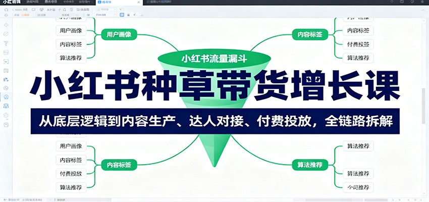 小红书种草带货增长课：从底层逻辑到内容生产、达人对接、付费投放，全链路拆解-川川创富网