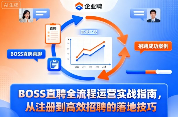 BOSS直聘全流程运营实战指南，从注册到高效招聘的落地技巧-川川创富网