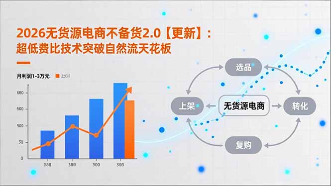 2026无货源电商不备货2.0【更新】：超低费比技术突破自然流天花板，单店月利润1-3万元-川川创富网