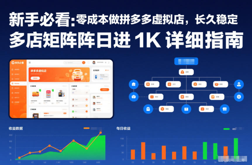 新手必看：零成本做拼多多虚拟店，长久稳定，多店矩阵日进1K详细指南【揭秘】-川川创富网