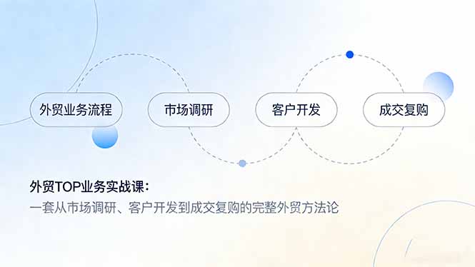 外贸TOP业务实战课：一套从市场调研、客户开发到成交复购的完整外贸方法论-川川创富网
