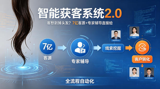 客愁到掉头发？智能获客系统2.0，7亿客源+专家辅导直接给，实现从线索挖掘到客户转化的全流程自动化-川川创富网