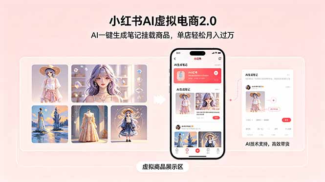 小红书AI虚拟电商2.0，AI一键生成笔记挂载商品，单店轻松月入过万-川川创富网