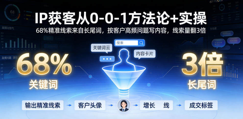 IP获客从0-1方法论+实操，68%精准线索来自长尾词，按客户高频问题写内容，线索量翻3倍-川川创富网