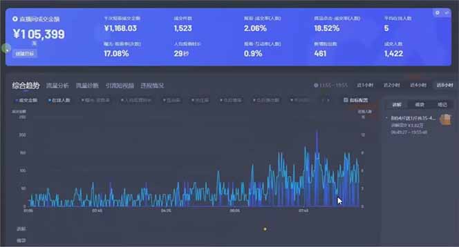 图片[1]-日赚6000+！抖音小时达Ai无人直播躺赚新风口，0门槛吃官方亿级流量！-川川创富网