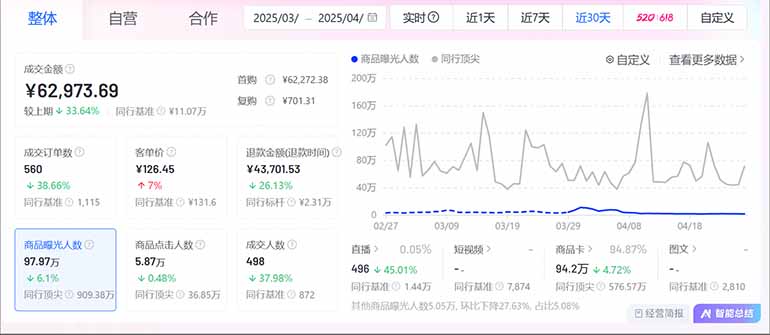 图片[2]-抖音小店全新模式 最新风口，日收入500-5000+！小白简单上手-川川创富网