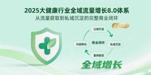 2025大健康行业全域流量增长8.0体系,从流量获取到私域沉淀的完整商业闭环-川川创富网
