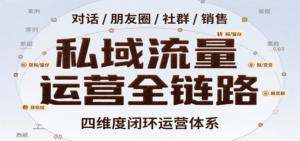 私域流量运营全链路,开场对话设计、朋友圈运营、社群管理、一对一销售SOP-川川创富网
