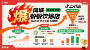 同城餐饮爆店课:线上引流-到店核销-私域复购,新客增长+老客复购翻倍目标-川川创富网