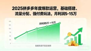2025拼多多年度爆款运营,基础搭建、流量分配、强付费玩法,月利润5-15万-川川创富网