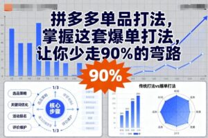 拼多多单品打法,掌握这套爆单打法,让你少走90%的弯路-川川创富网