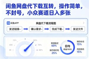 闲鱼网盘代下载互转,操作简单,不封号,小众赛道日入多张-川川创富网