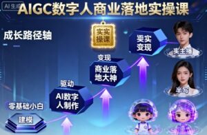 AIGC数字人商业落地实操课,从零基础小白到AI数字人大神-川川创富网