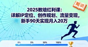 2025教培红利课:详解IP定位、创作规划、流量变现,新手90天实现月入20万-川川创富网
