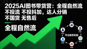 2025AI图书带货营:全程自然流 不投流 不投抖加,达人分销 不国货 无售后-川川创富网