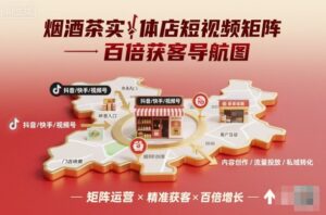 烟酒茶实体店短视频矩阵百倍获客导航图-川川创富网