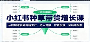 小红书种草带货增长课:从底层逻辑到内容生产、达人对接、付费投放,全链路拆解-川川创富网