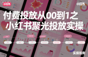 ‌⁢‍⁤⁣⁤⁣‍‬‬‬⁤⁤‌‬⁡‌⁣⁡⁣⁣‍⁣‍‍‬⁤‌⁤⁢‍‍⁢‍⁡‌付费投放从0到1之小红书聚光投放实操-川川创富网