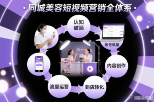 同城美容短视频营销全体系，从认知破局、账号筑基、内容创作、流量运营到到店转化的完整落地体系-川川创富网