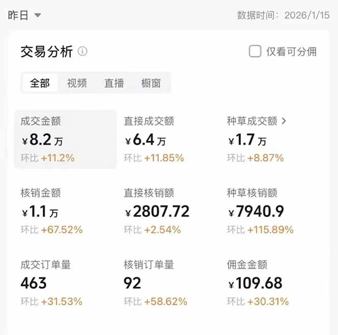 图片[1]-2026带货天花板赛道，不露脸，不直播，一分钟一条作品，单日收益1000+，小白轻松上手-川川创富网