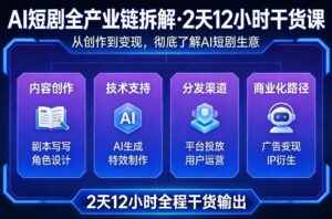 A短剧全产业链拆解，2天12小时全程干货输出，彻底的了解AI短剧是一门什么生意-川川创富网