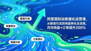 阿里国际站数据化运营课-3月，从精准引流到询盘转化全流程，月均询盘+订单提升200%-川川创富网