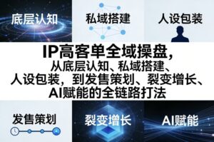 IP高客单全域操盘，从底层认知、私域搭建、人设包装，到发售策划、裂变增长、AI赋能的全链路打法-川川创富网