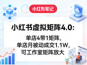 小红书虚拟矩阵4.0：单店4带1矩阵，单店月被动成交1.1W，可工作室矩阵放大-川川创富网