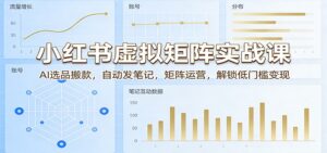 小红书虚拟矩阵实战课:AI选品搬款,自动发笔记,矩阵运营,解锁低门槛变现-川川创富网