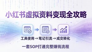 小红书虚拟资料变现全攻略：从工具使用到笔记引流成交，一套 SOP 打通完整赚钱流程-川川创富网