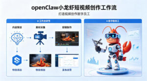 openClaw小龙虾搭建短视频创作工作流，打造视频创作数字员工-川川创富网